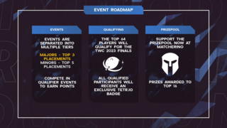 Your total points will be added from your top 3 placements at Major tourneys and your top 5 placements at Minor tourneys. All qualified participants will receive an exclusive TETR.IO badge! Support the prizepool at the Matcherino!