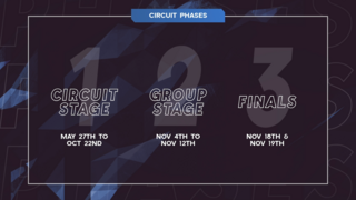 The tournament is divided into 3 stages: Qualification Stage - May 27 to October 21 Main Event - November 3 to November 11 Finals - November 17 and November 18